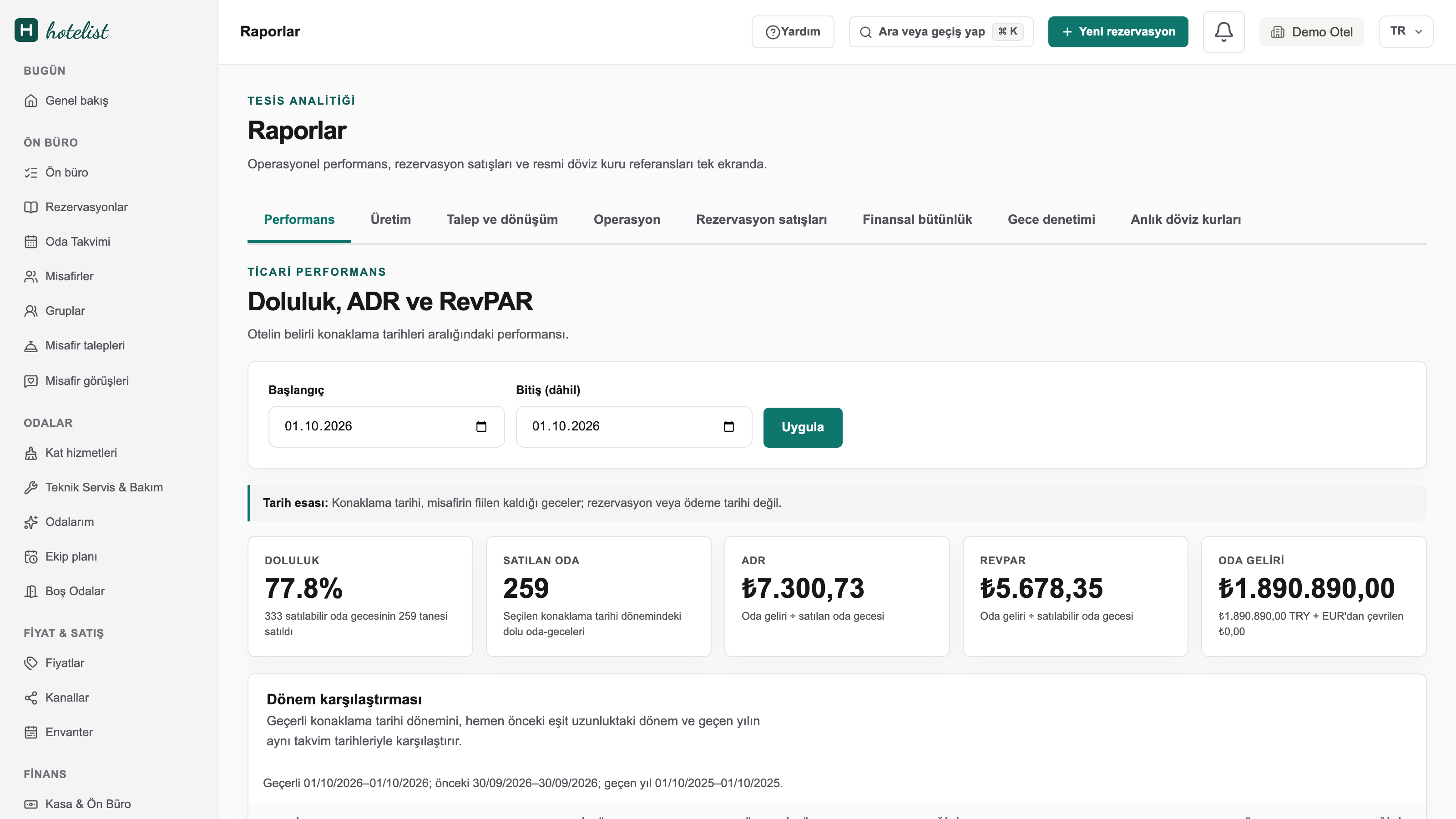 Hotelist raporlar ekranı: doluluk, ADR ve RevPAR.